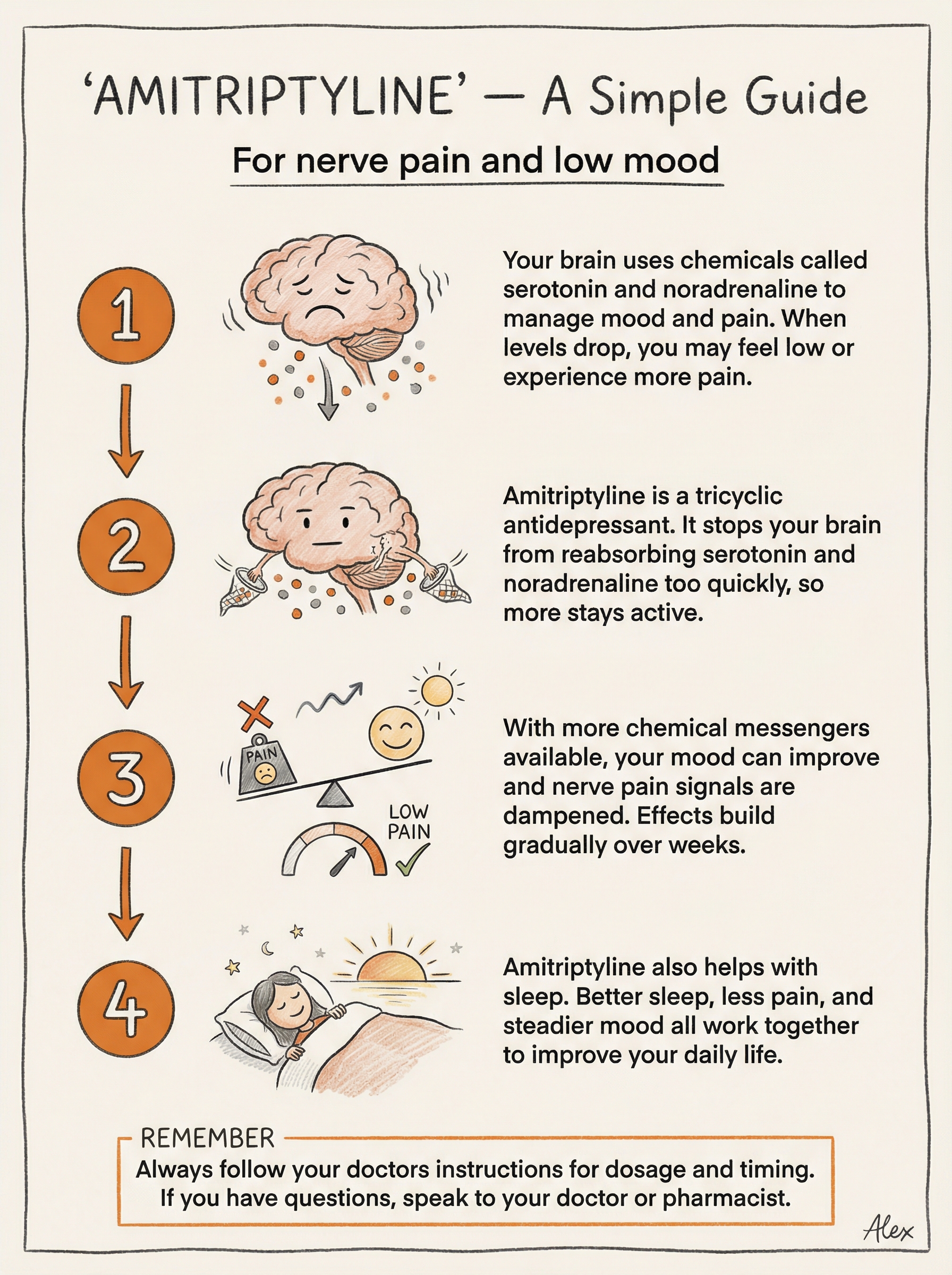Amitriptyline infographic — tricyclic antidepressant for nerve pain and low mood
